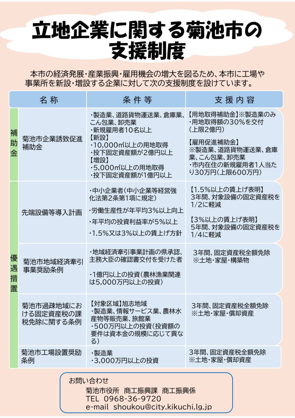 立地企業に関する菊池市の支援制度