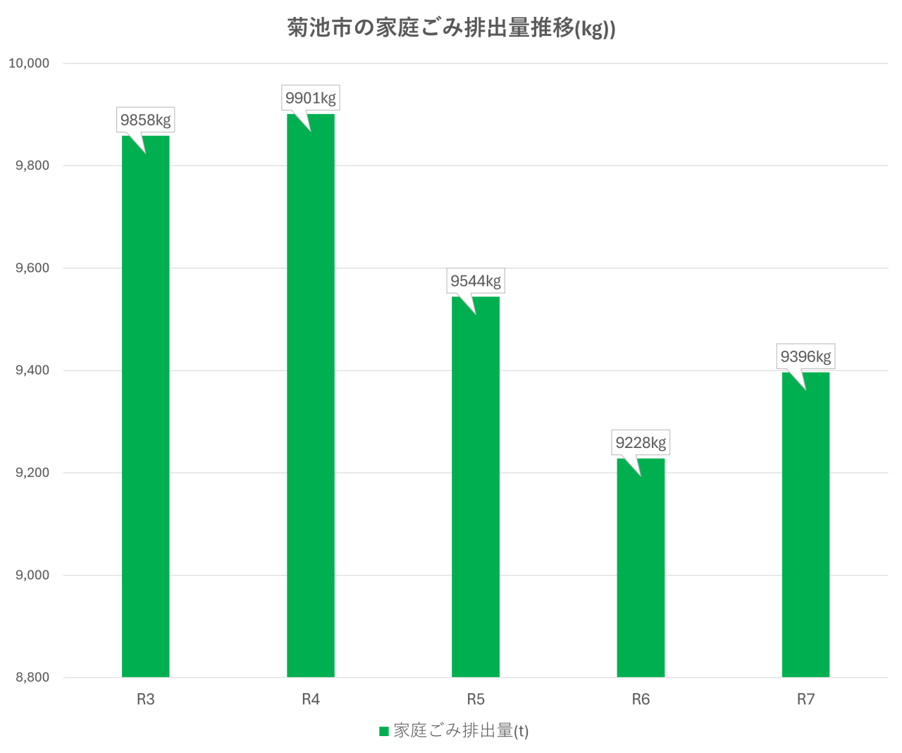 排出量