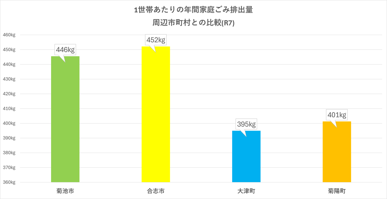 比較