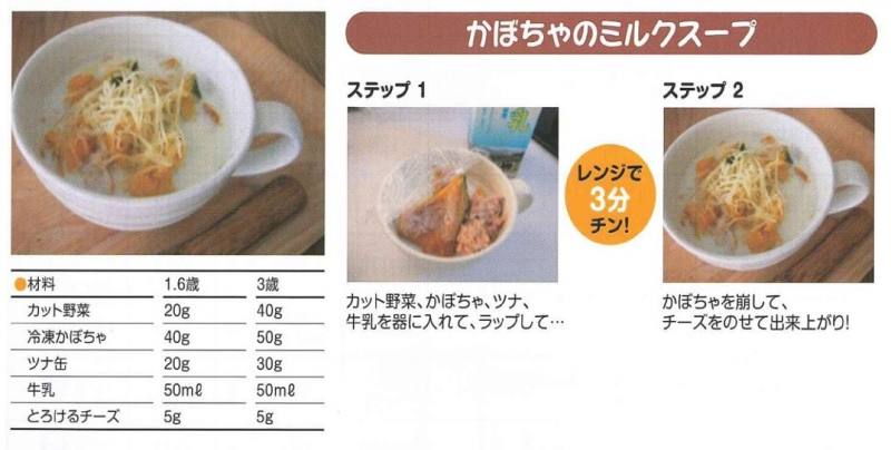 かぼちゃのミルクスープのレシピ、食材画像