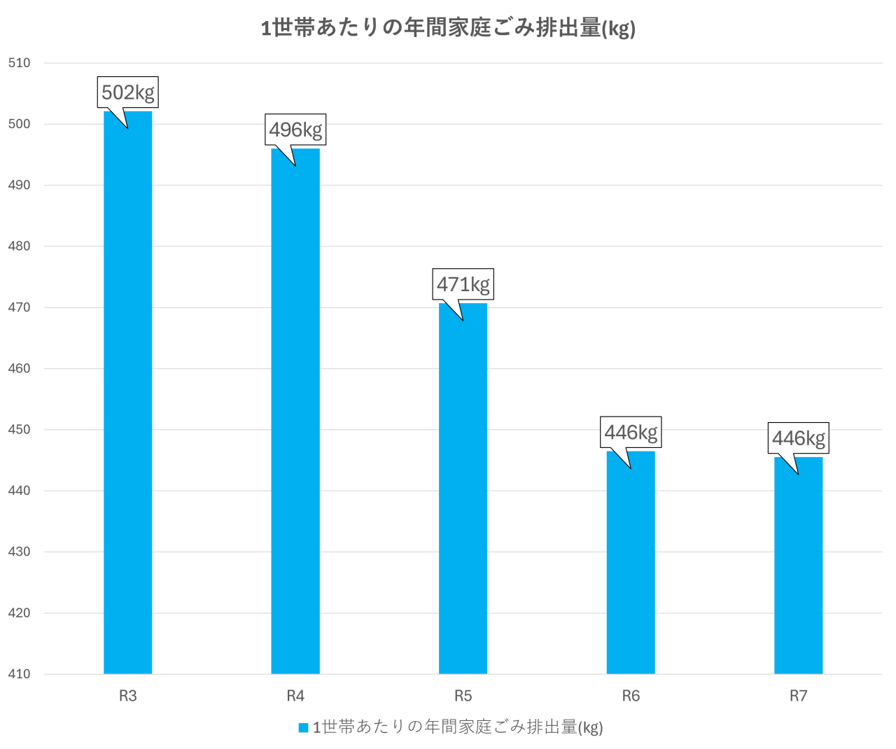 推移