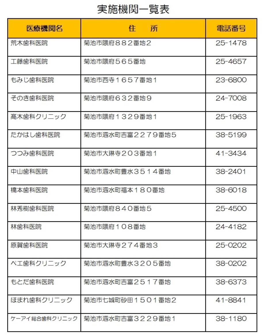 実施機関一覧表