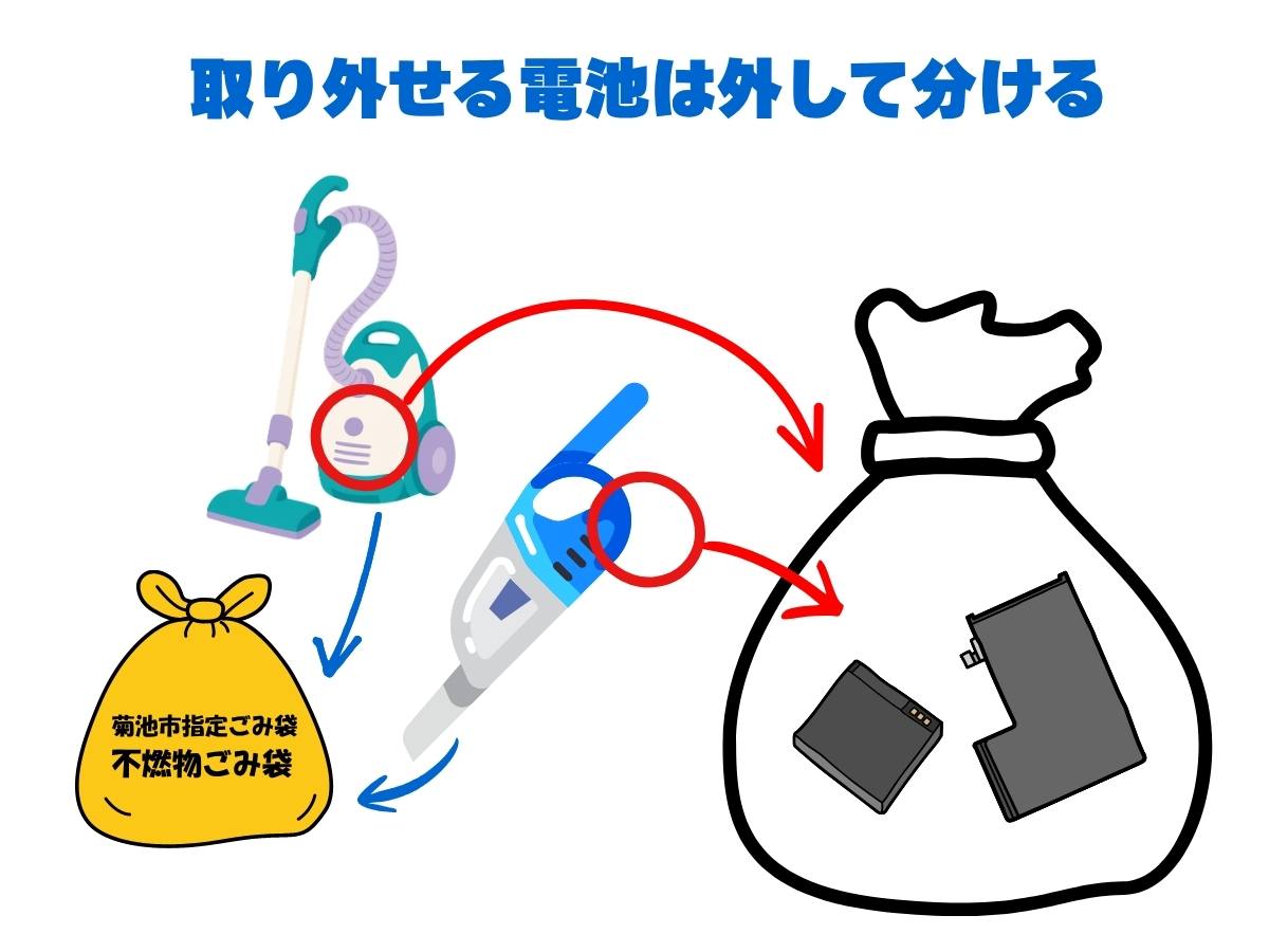 取り外せる電池は外して分ける