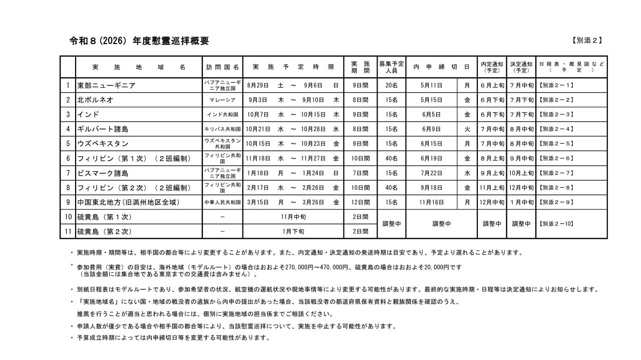令和8年度慰霊巡拝概要