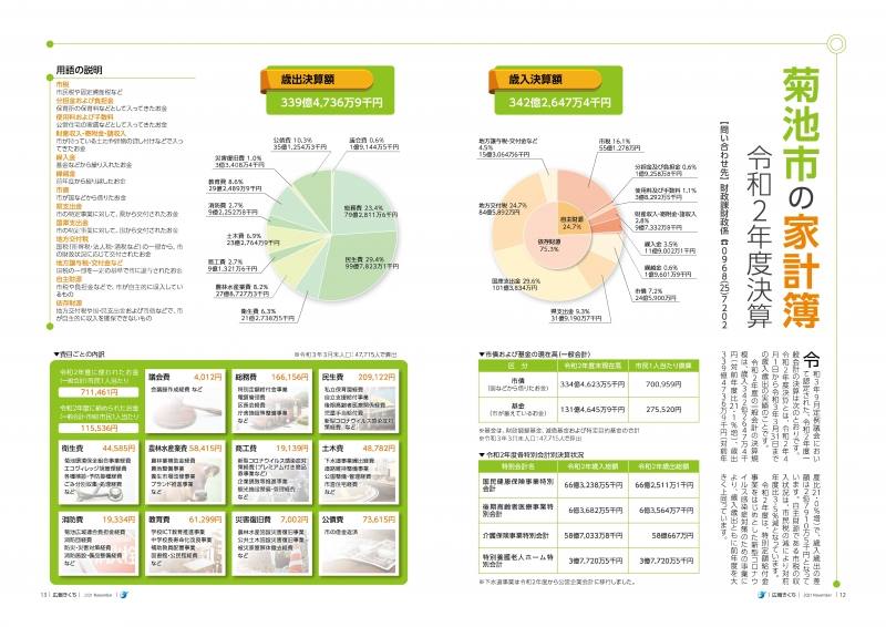 菊池市の家計簿のデータが表示されている画像