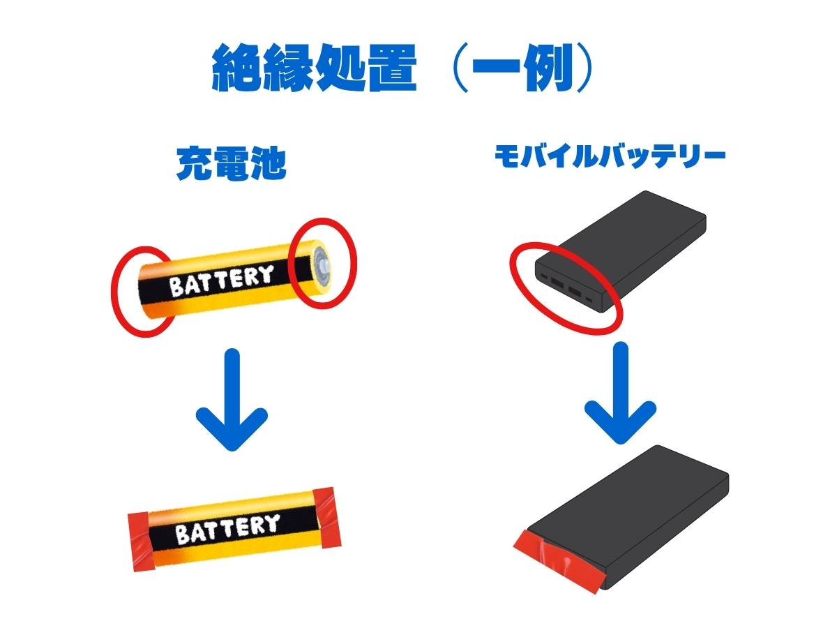 絶縁処置の一例