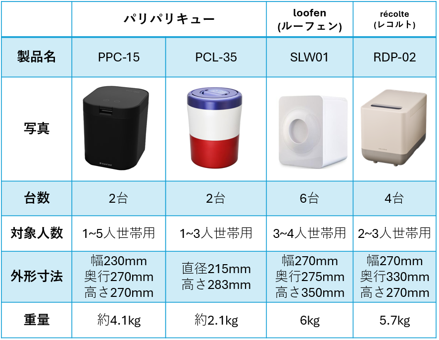 機種一覧