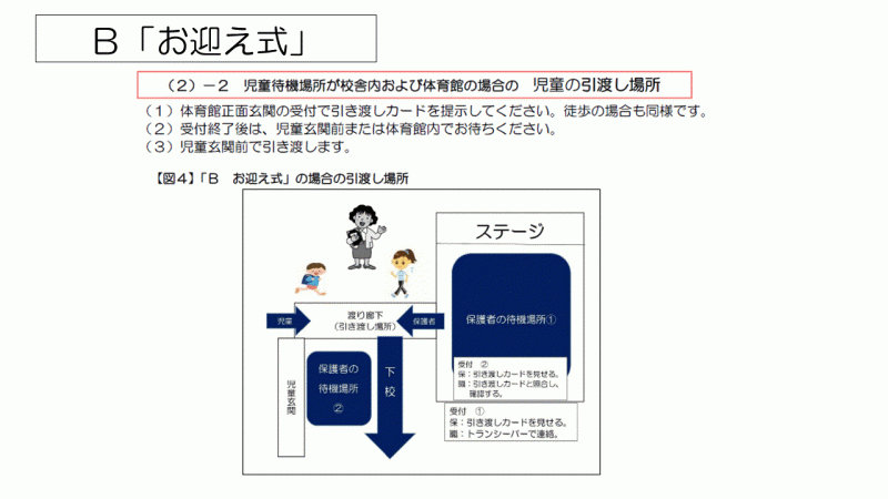緊急時引き渡しマニュアル7ページ目の画像