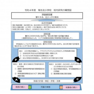 校内研究構想の画像