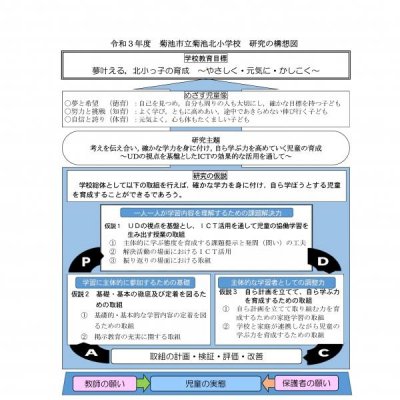 R3年度　研究構想図