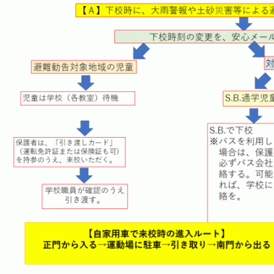 緊急時引き渡しマニュアル1ページ目の画像