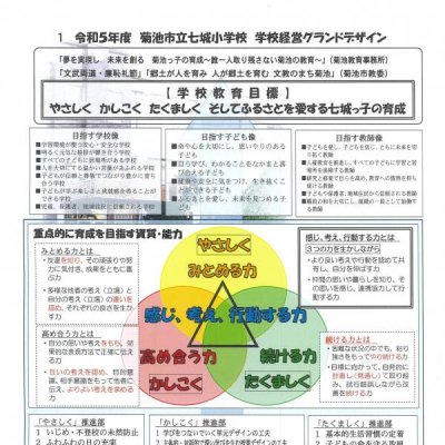 学校教育目標及び育成を目指す資質・能力等を示しております。