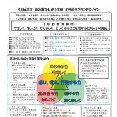 学校経営方針