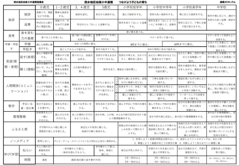 連携カリキュラム
