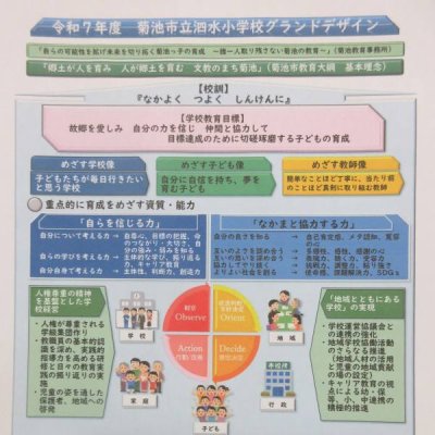 グランドデザイン１