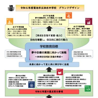 令和７年度の泗水中グランドデザインです！