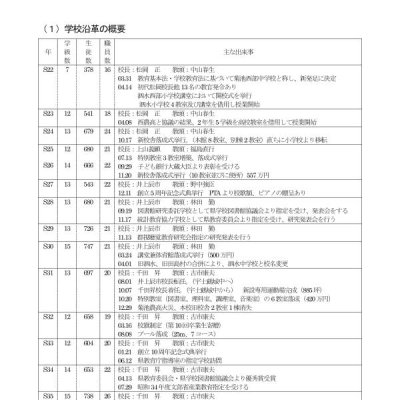 沿革１