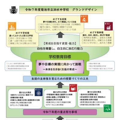 グランドデザイン