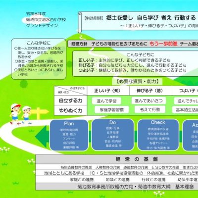 R8グランドデザイン