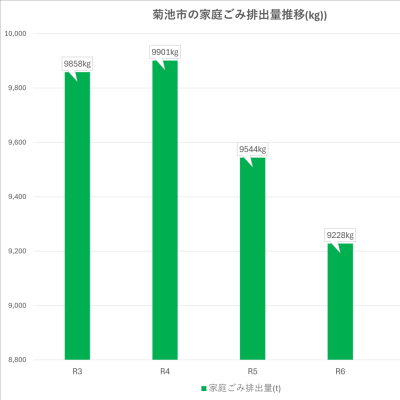 排出量