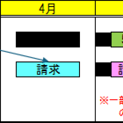 奇数