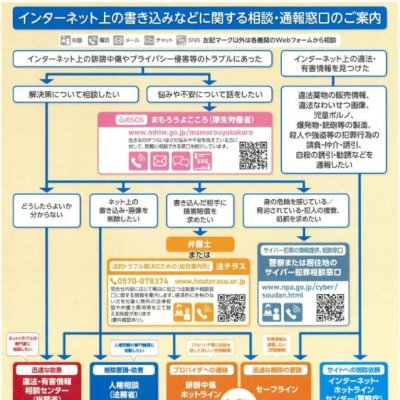 専門相談窓口