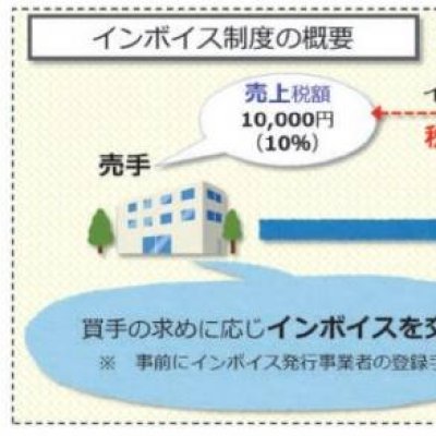 インボイス制度概要の画像