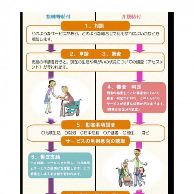 サービス利用までの流れ